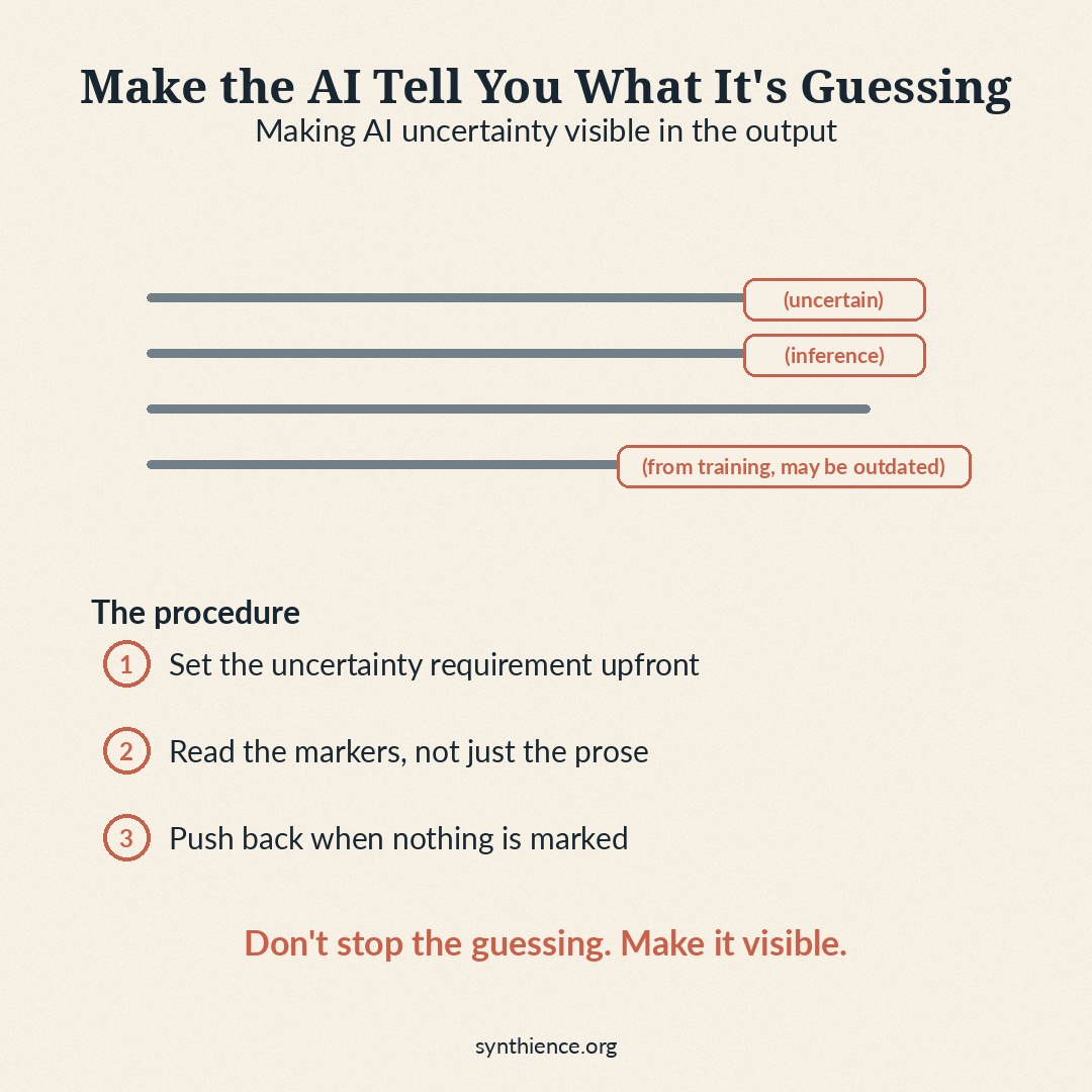Infographic: lines of an AI answer tagged uncertain, inference, and from training, may be outdated. The procedure: set the uncertainty requirement upfront, read the markers not just the prose, push back when nothing is marked. Do not stop the guessing; make it visible.
